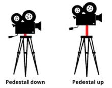 figure of two cameras being raised on tripods to demonstrate pedestal movement