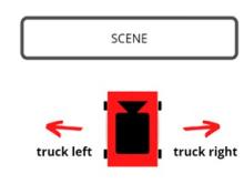 figure of camera demonstrating truck movement